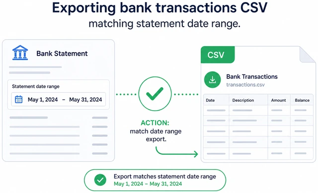 Illustration: exporting bank transactions CSV matching statement dates