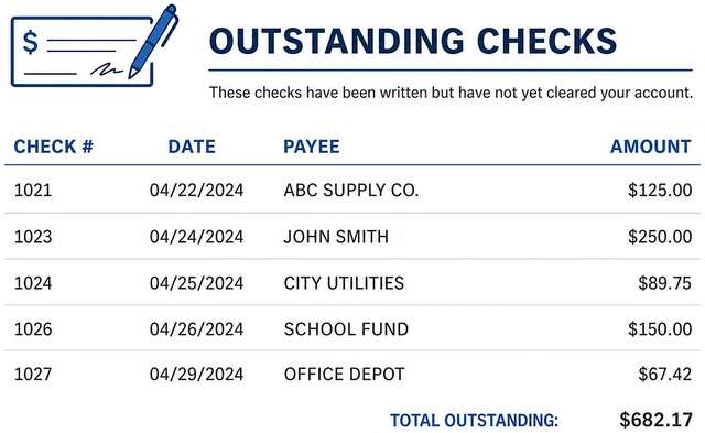 Illustration: listing outstanding checks and debits still clearing
