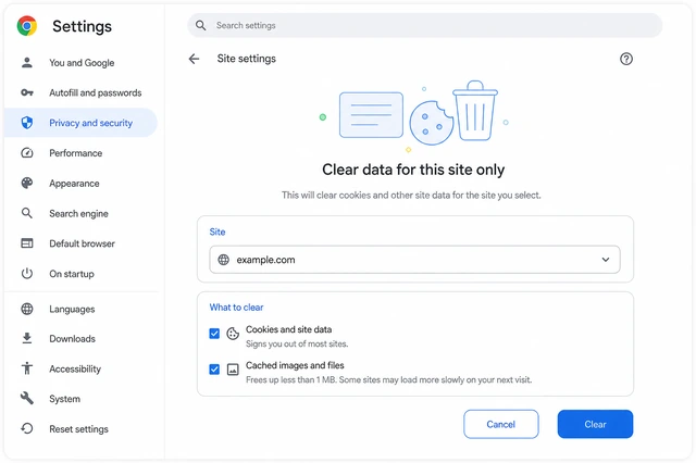 Illustration: Chrome site settings panel with Clear data and unregister service worker buttons for one domain