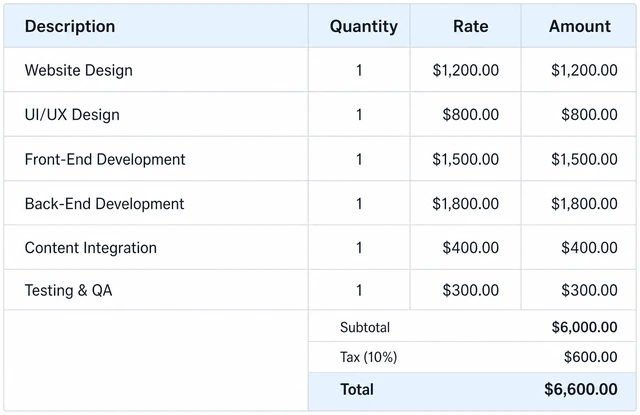 Illustration: invoice line items with description quantity rate and amount