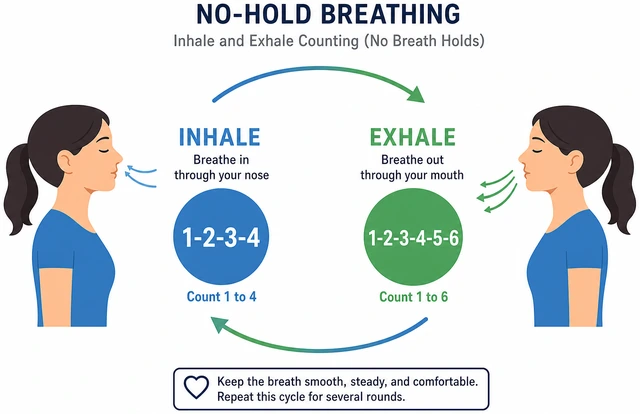 Illustration: inhale and exhale counting without breath holds