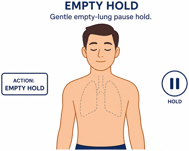 Illustration: gentle empty-lung pause hold for box breathing