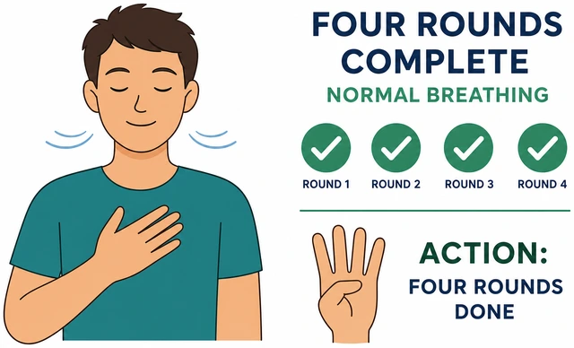 Illustration: completing four rounds of box breathing then normal breathing