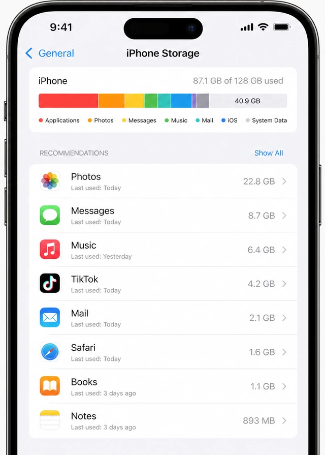 Illustration: iPhone Storage screen with category sizes filled in and an app list below the bar