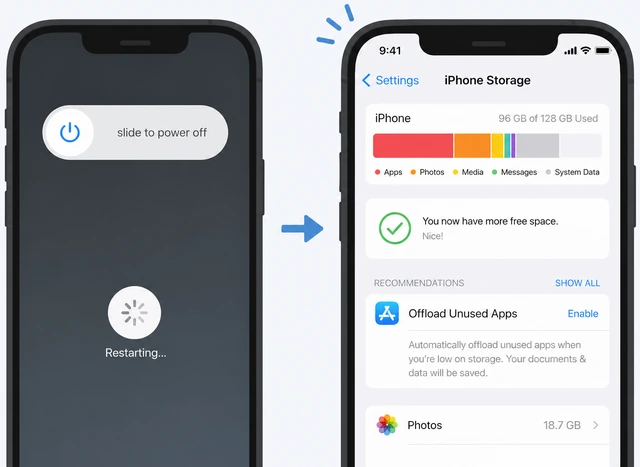 Illustration: iPhone powering back on then iPhone Storage showing a larger free-space segment on the bar