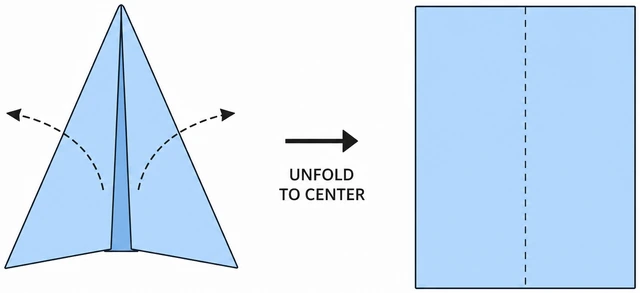 Illustration: unfolding paper airplane back to straight center crease