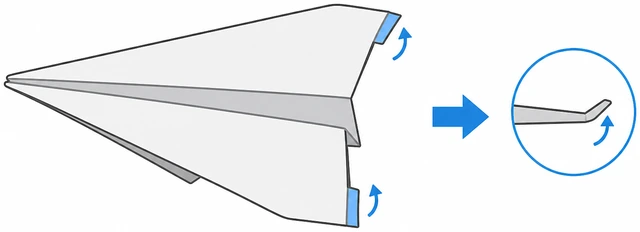 Illustration: tiny upward trailing-edge bends to fix nosedive