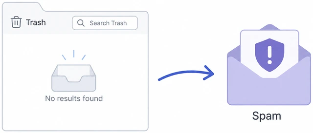 Illustration: Gmail Spam folder search then All Mail search with matching email found in All Mail