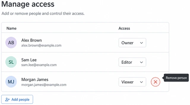 Illustration: Share dialog open on folder showing People with access list