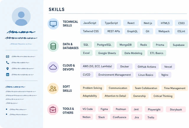 Illustration: resume skills section aligned with job posting keywords