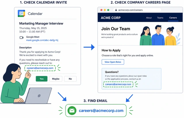 Illustration: checking calendar invite and careers page for contact email