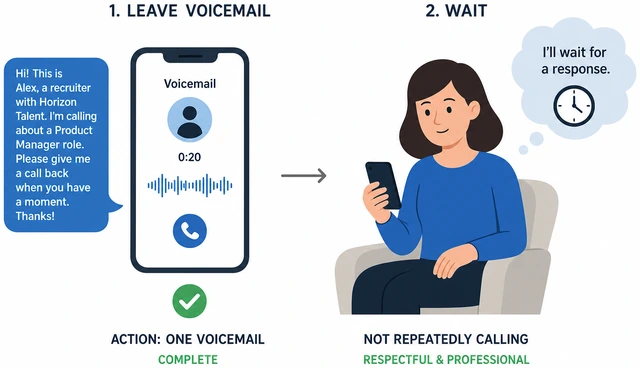 Illustration: one brief recruiter voicemail then waiting